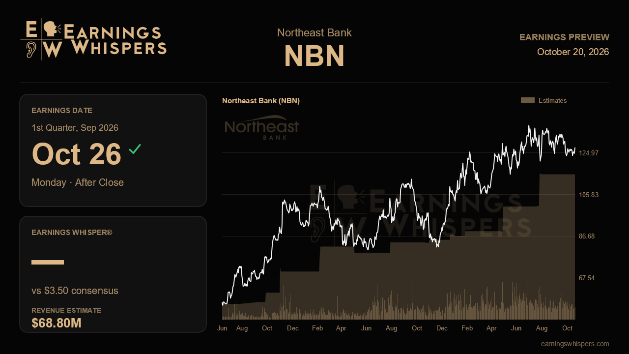 Northeast Bank (NBN) earnings preview card