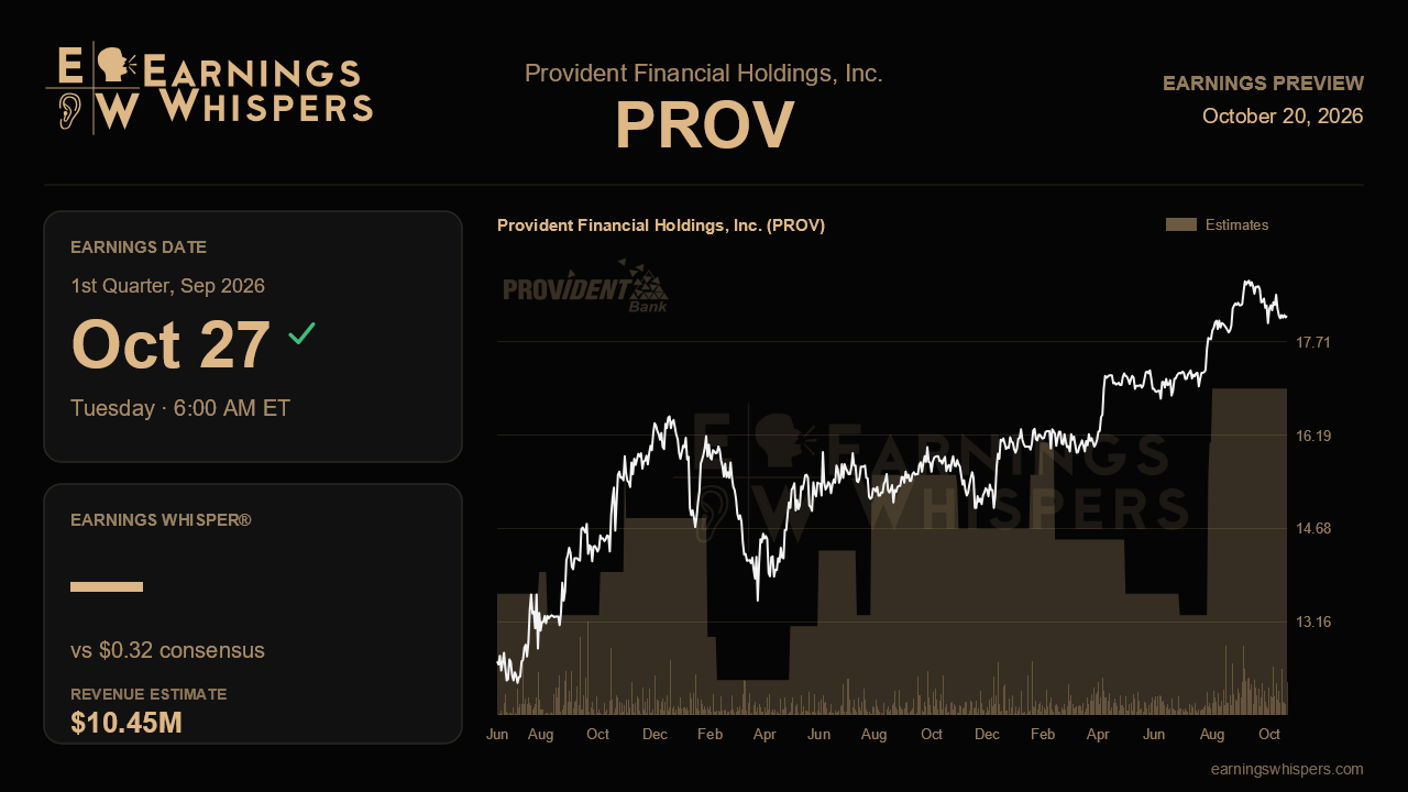 Provident Financial Holdings, Inc. (PROV) earnings preview card