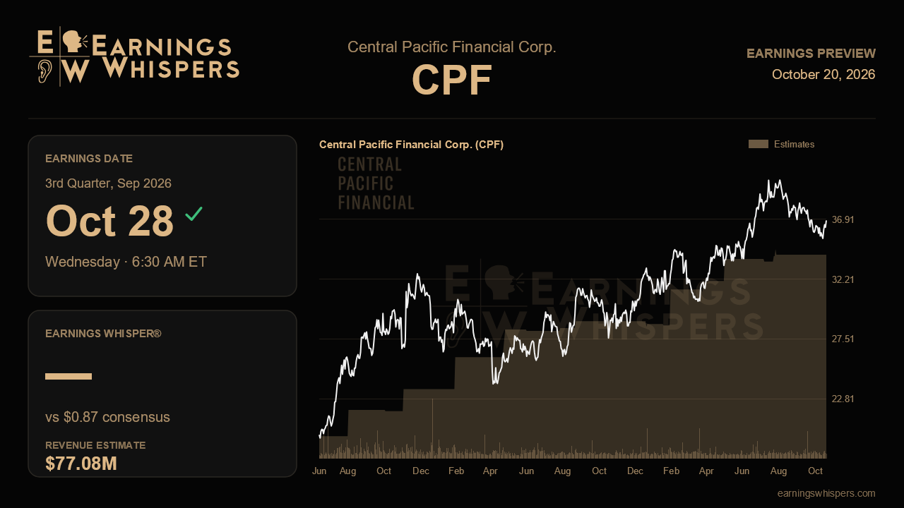 Central Pacific Financial Corp. (CPF) earnings preview card
