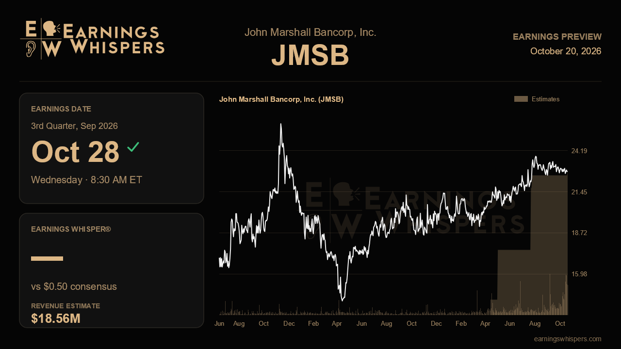 John Marshall Bancorp, Inc. (JMSB) earnings preview card
