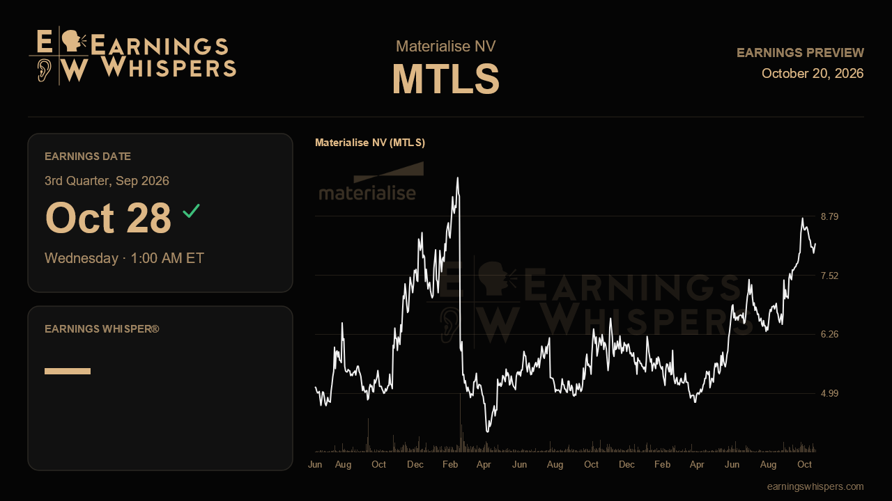 Materialise NV (MTLS) earnings preview card
