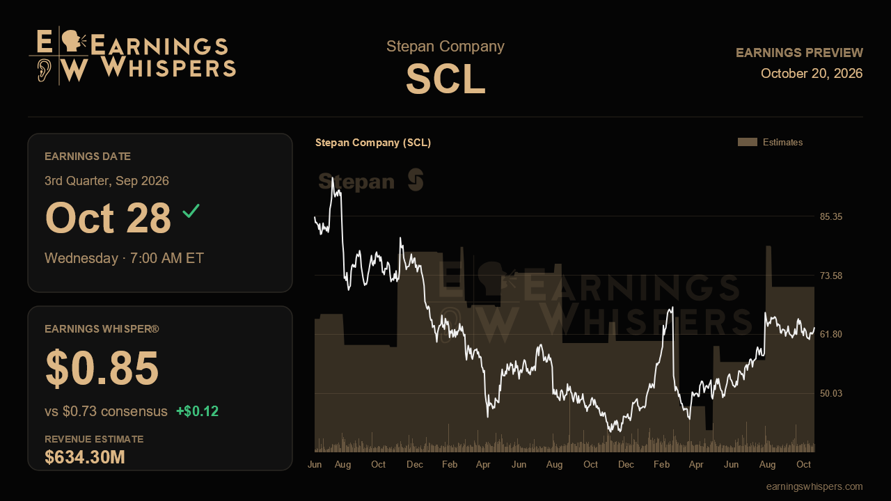 Stepan Company (SCL) earnings preview card