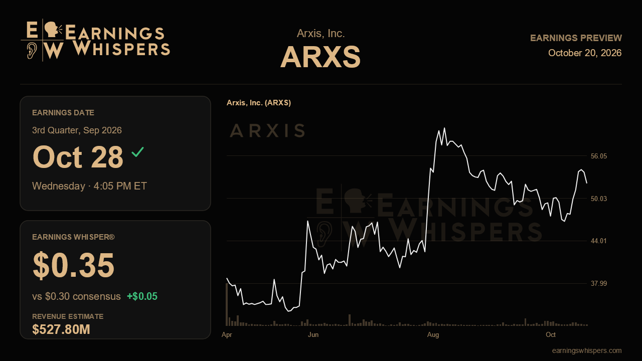 Arxis, Inc. (ARXS) earnings preview card