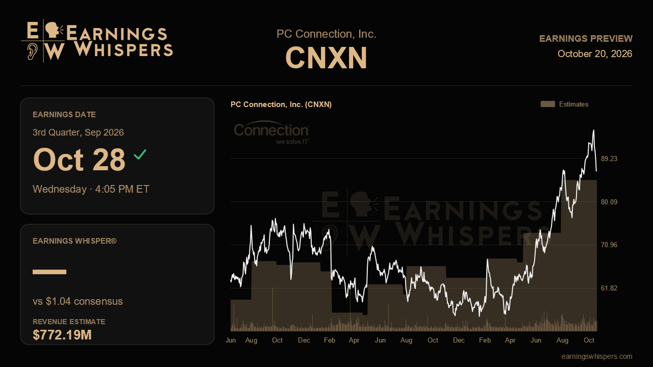 PC Connection, Inc. (CNXN) earnings preview card