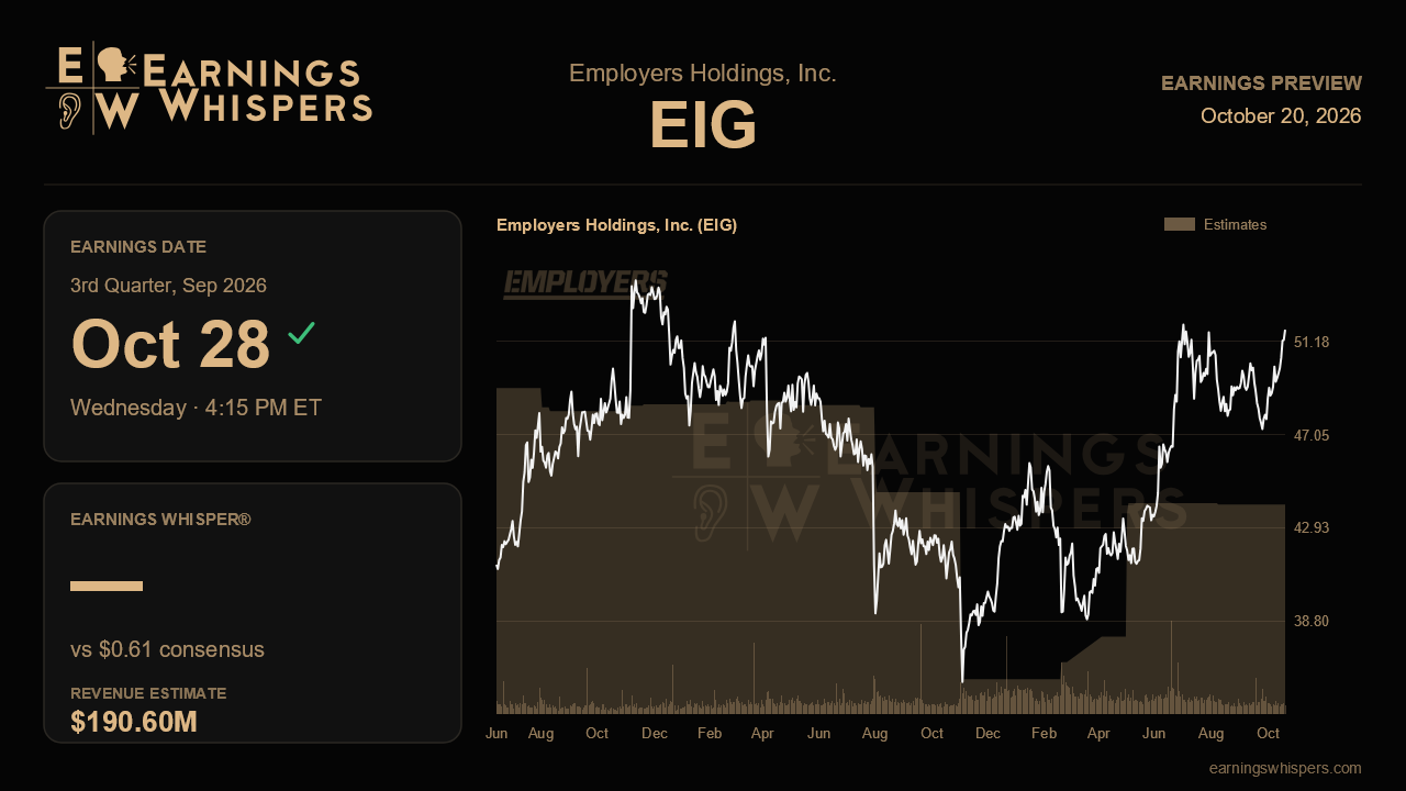 Employers Holdings, Inc. (EIG) earnings preview card