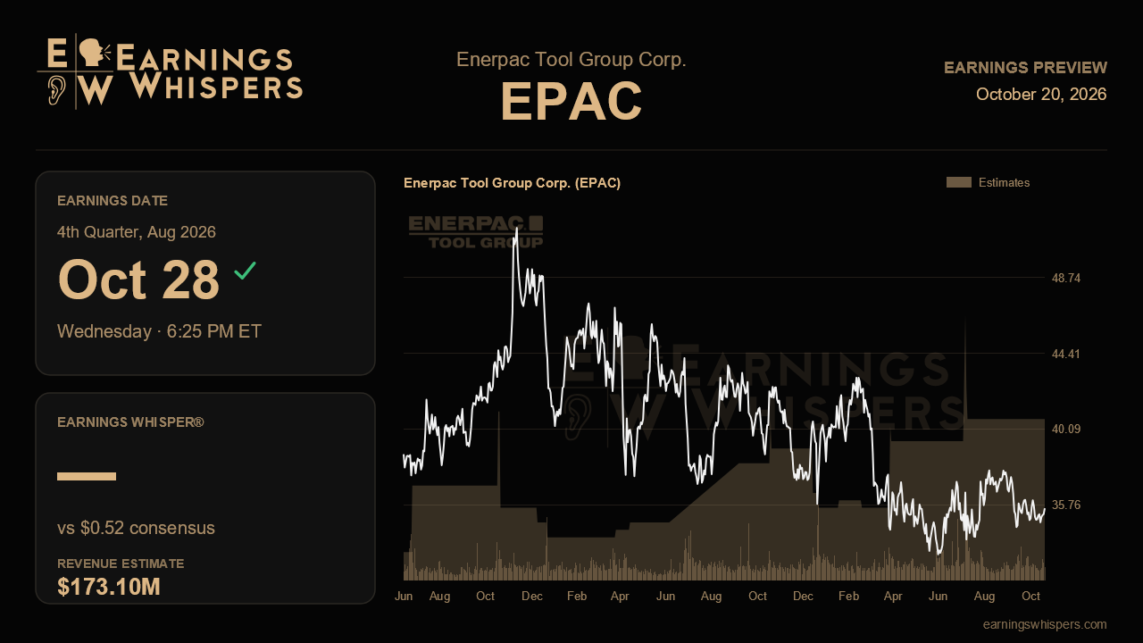 Enerpac Tool Group Corp. (EPAC) earnings preview card