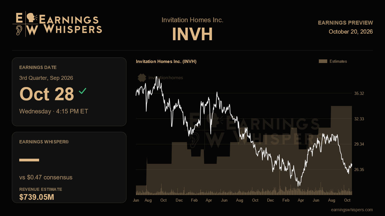 Invitation Homes Inc. (INVH) earnings preview card