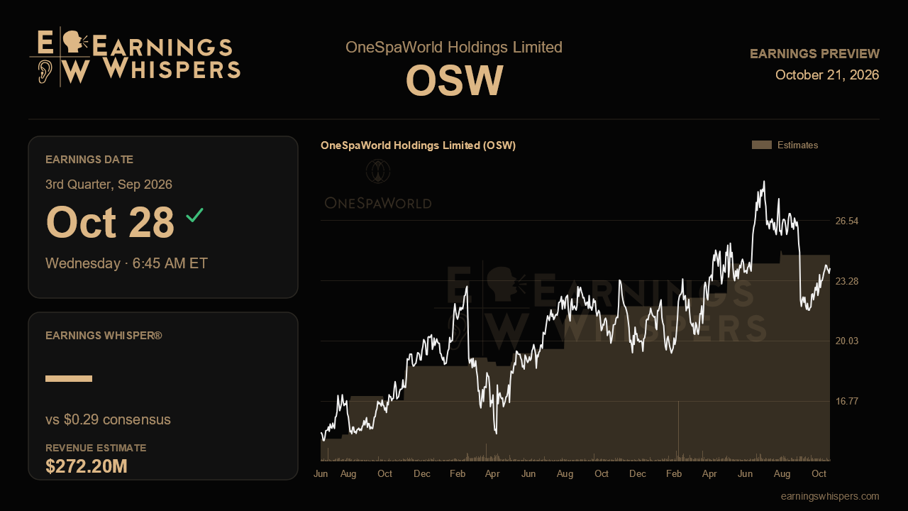 OneSpaWorld Holdings Limited (OSW) earnings preview card