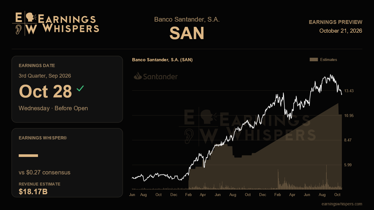Banco Santander, S.A. (SAN) earnings preview card