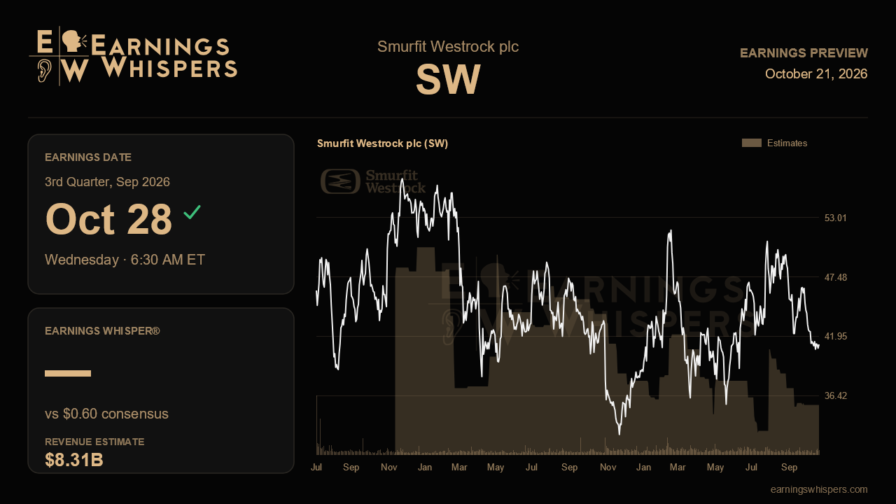Smurfit Westrock plc (SW) earnings preview card