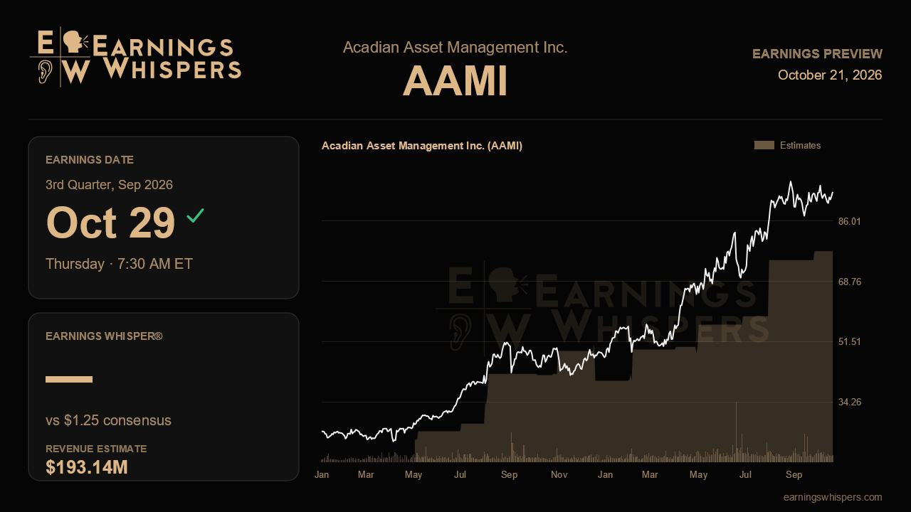 Acadian Asset Management Inc. (AAMI) earnings preview card