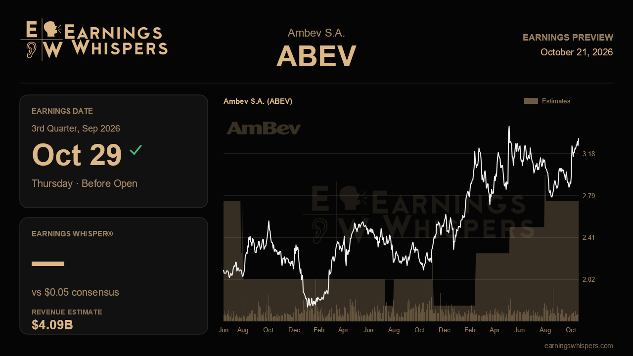 Ambev S.A. (ABEV) earnings preview card
