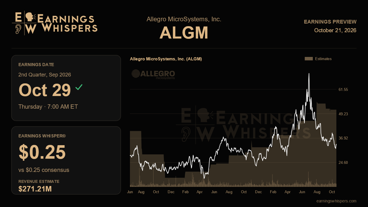 Allegro MicroSystems, Inc. (ALGM) earnings preview card