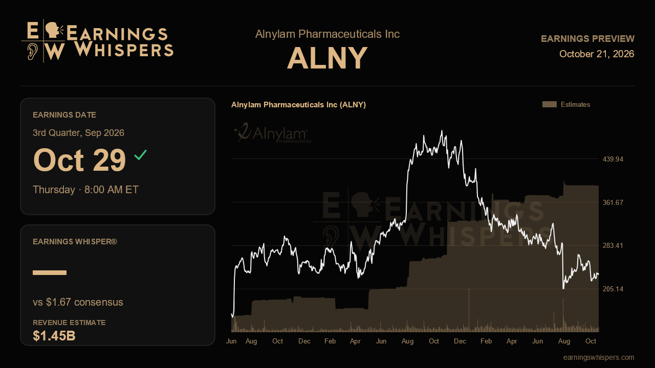 Alnylam Pharmaceuticals Inc (ALNY) earnings preview card