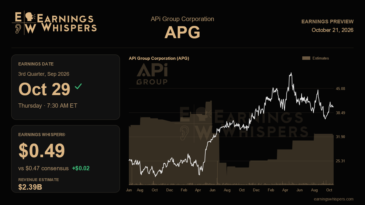 APi Group Corporation (APG) earnings preview card