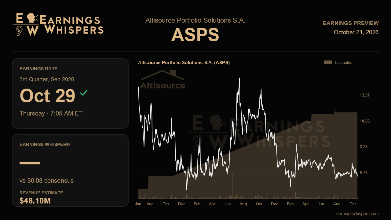 Altisource Portfolio Solutions S.A. (ASPS) earnings preview card