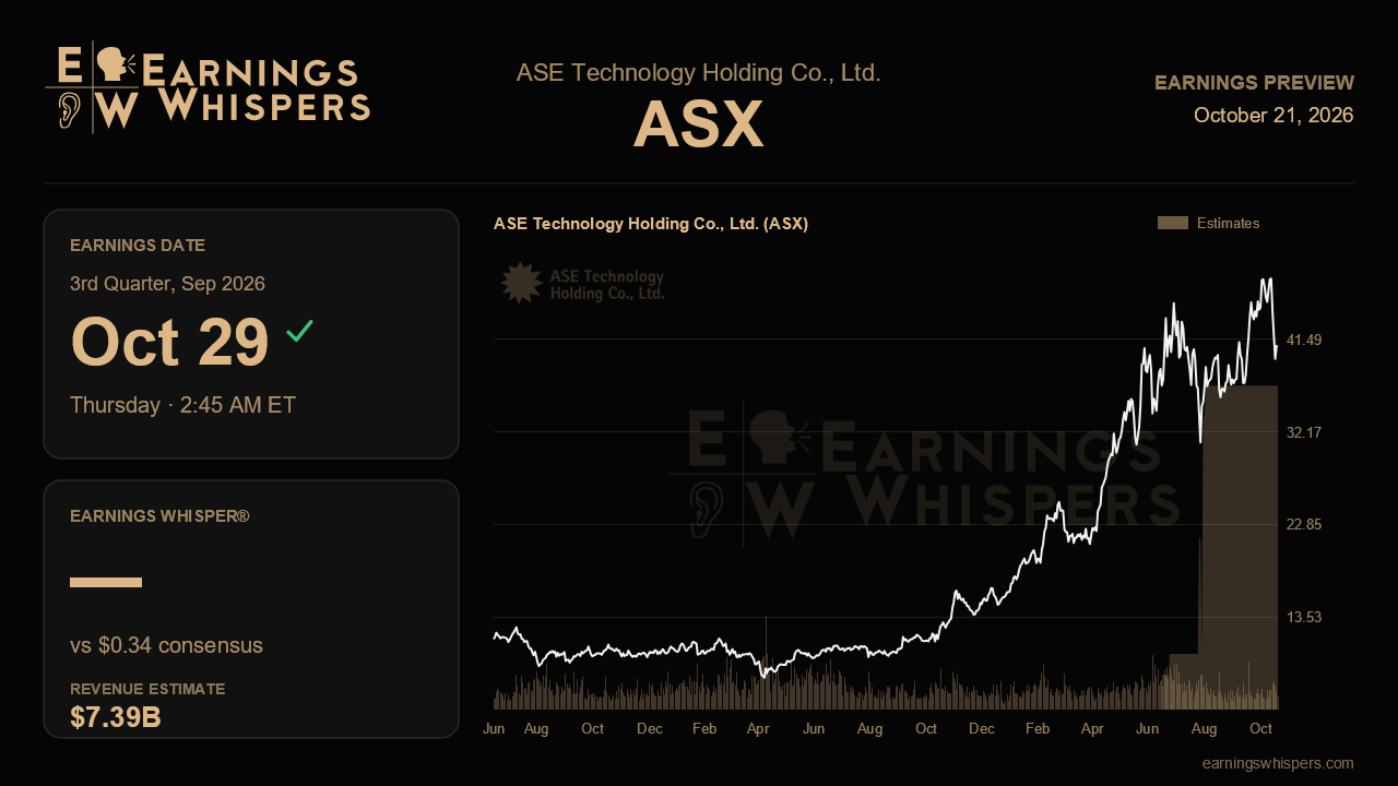 ASE Technology Holding Co., Ltd. (ASX) earnings preview card