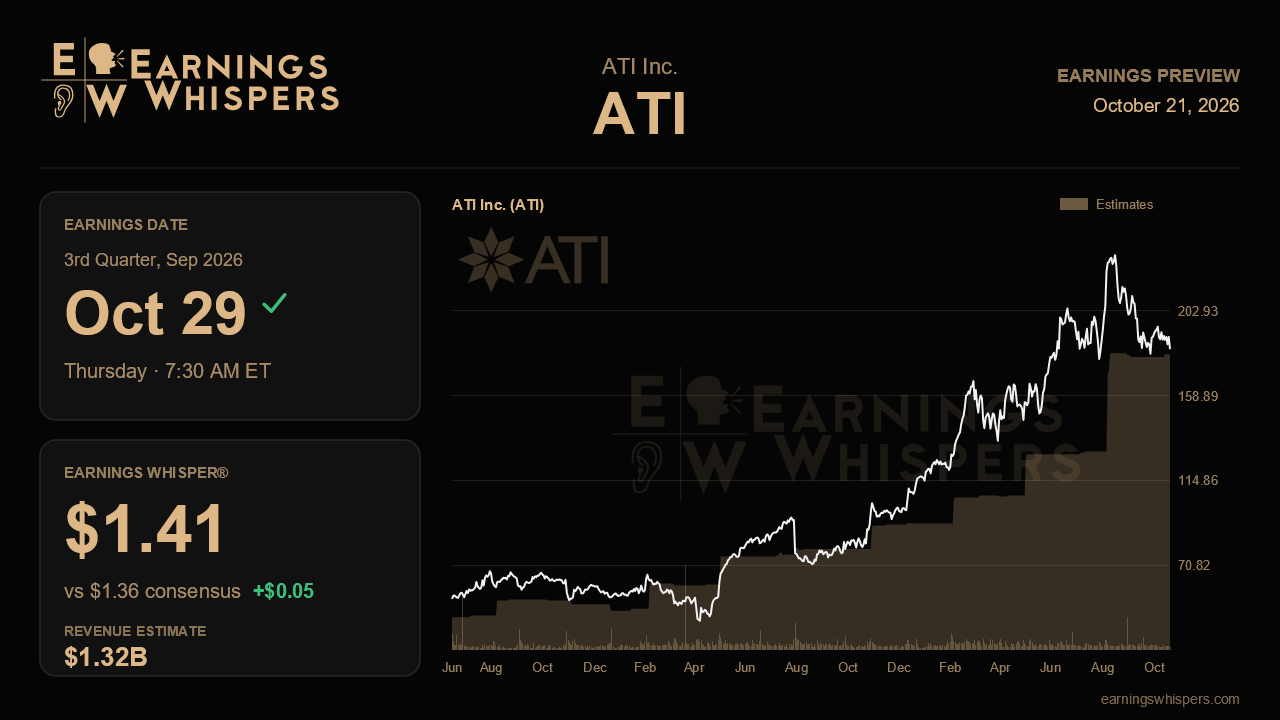 ATI Inc. (ATI) earnings preview card