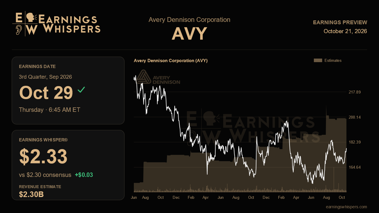 Avery Dennison Corporation (AVY) earnings preview card