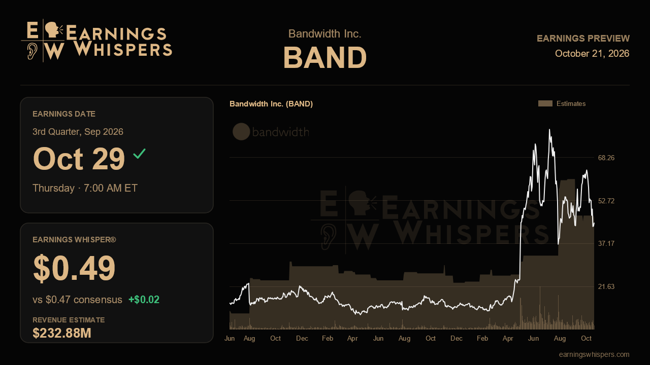 Bandwidth Inc. (BAND) earnings preview card