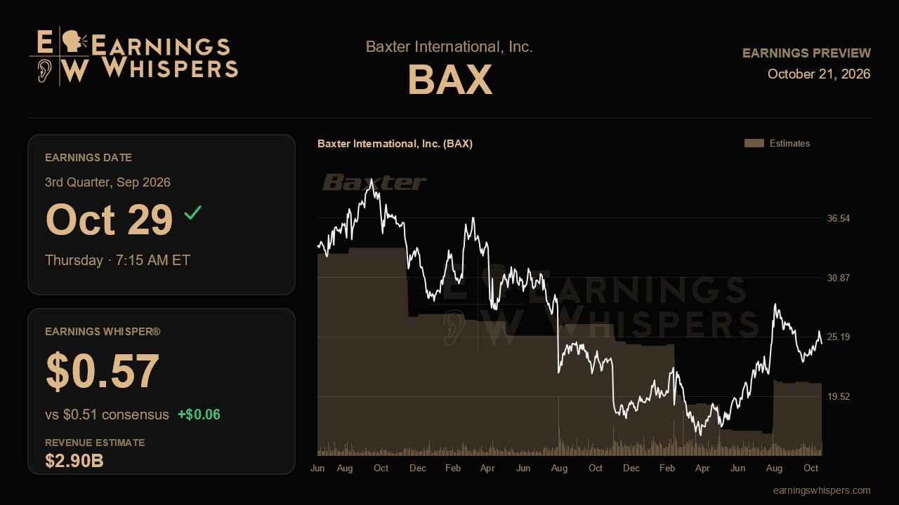 Baxter International, Inc. (BAX) earnings preview card