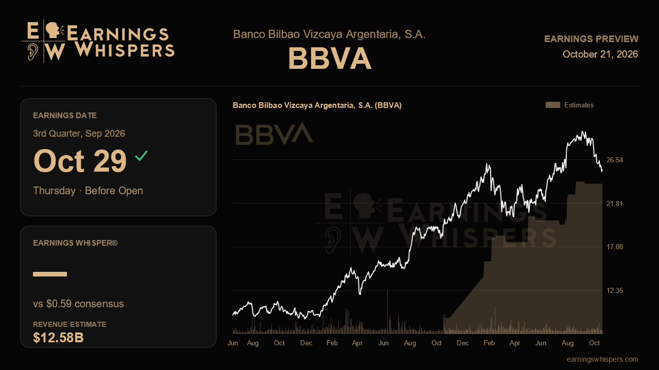 Banco Bilbao Vizcaya Argentaria, S.A. (BBVA) earnings preview card