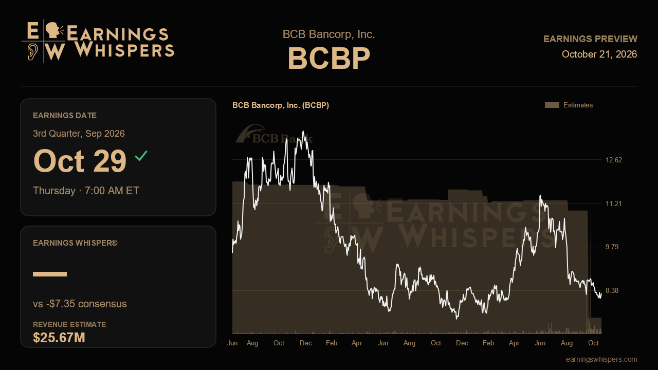 BCB Bancorp, Inc. (BCBP) earnings preview card