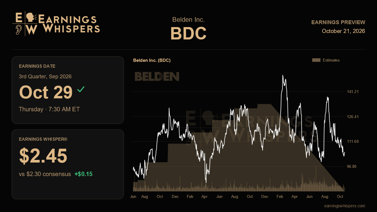 Belden Inc. (BDC) earnings preview card