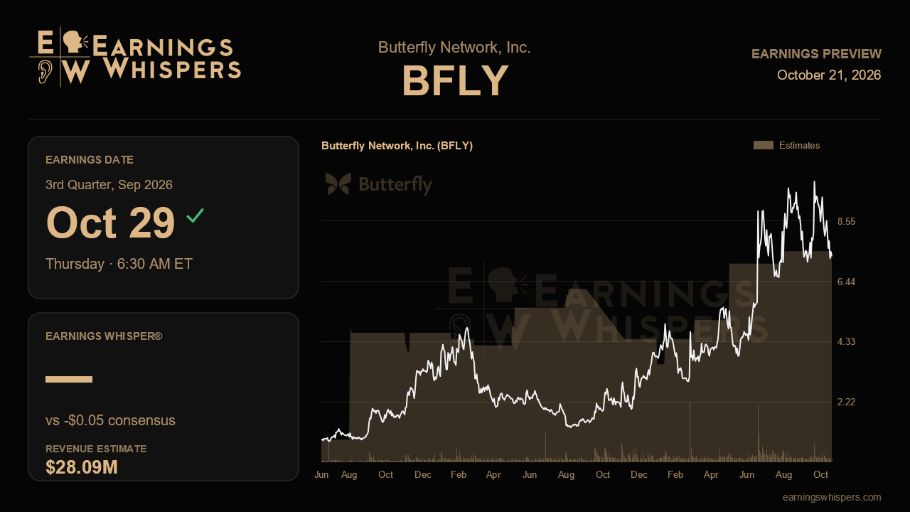 Butterfly Network, Inc. (BFLY) earnings preview card