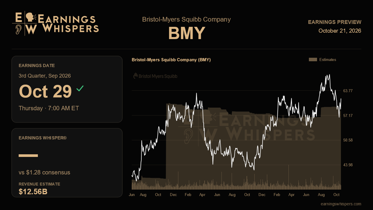 Bristol-Myers Squibb Company (BMY) earnings preview card