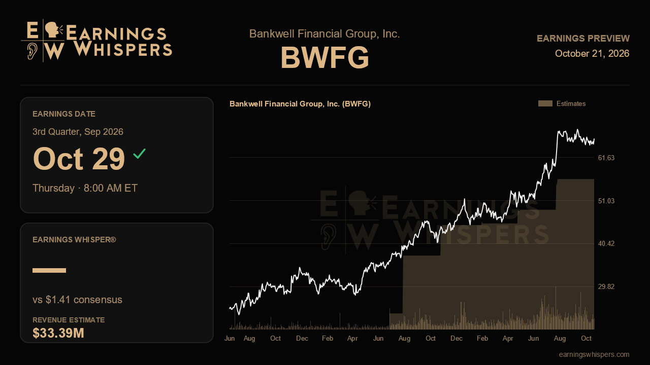 Bankwell Financial Group, Inc. (BWFG) earnings preview card