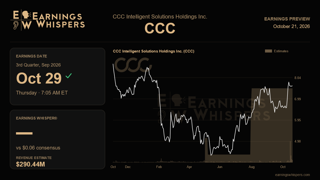 CCC Intelligent Solutions Holdings Inc. (CCC) earnings preview card