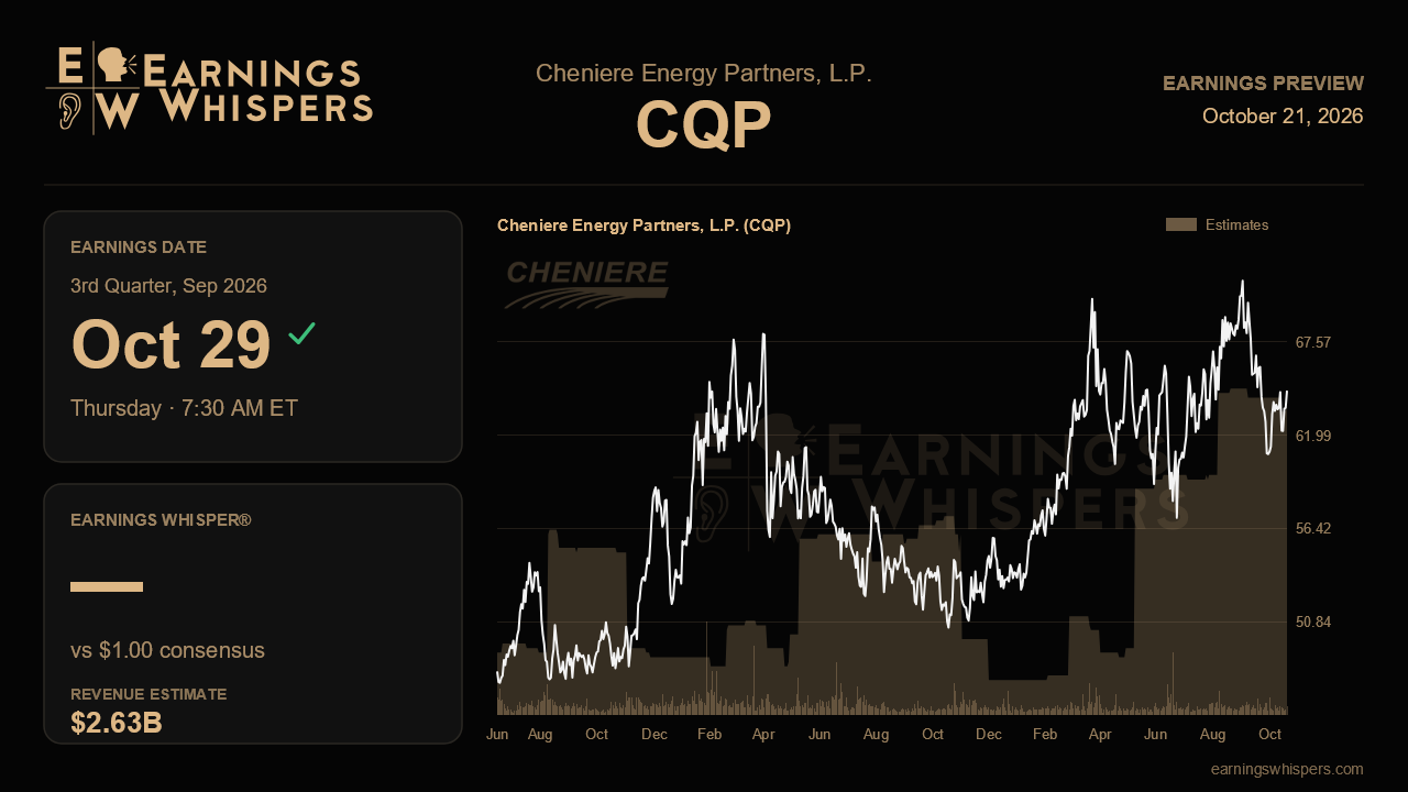 Cheniere Energy Partners, L.P. (CQP) earnings preview card