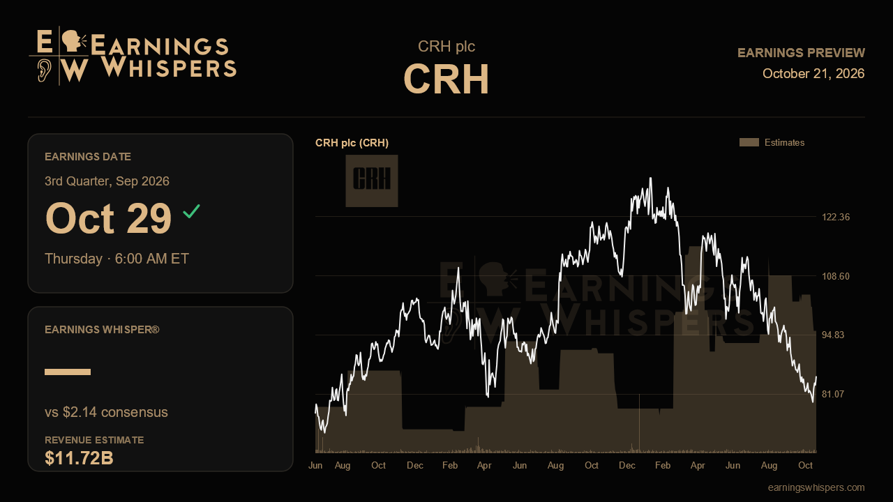 CRH plc (CRH) earnings preview card