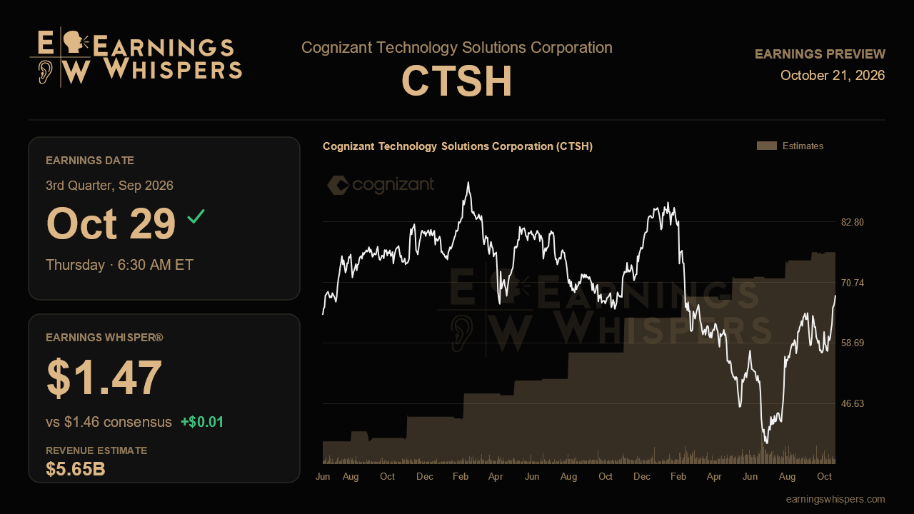 Cognizant Technology Solutions Corporation (CTSH) earnings preview card