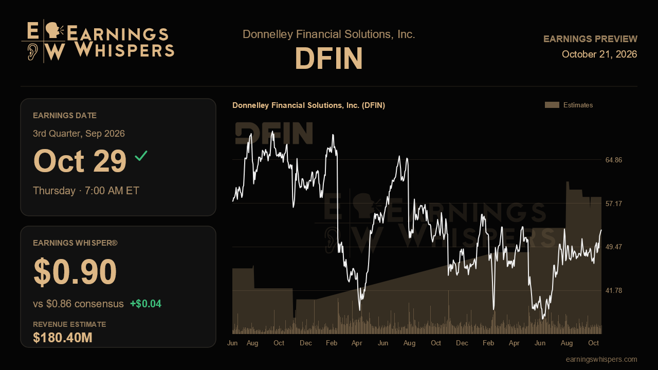 Donnelley Financial Solutions, Inc. (DFIN) earnings preview card
