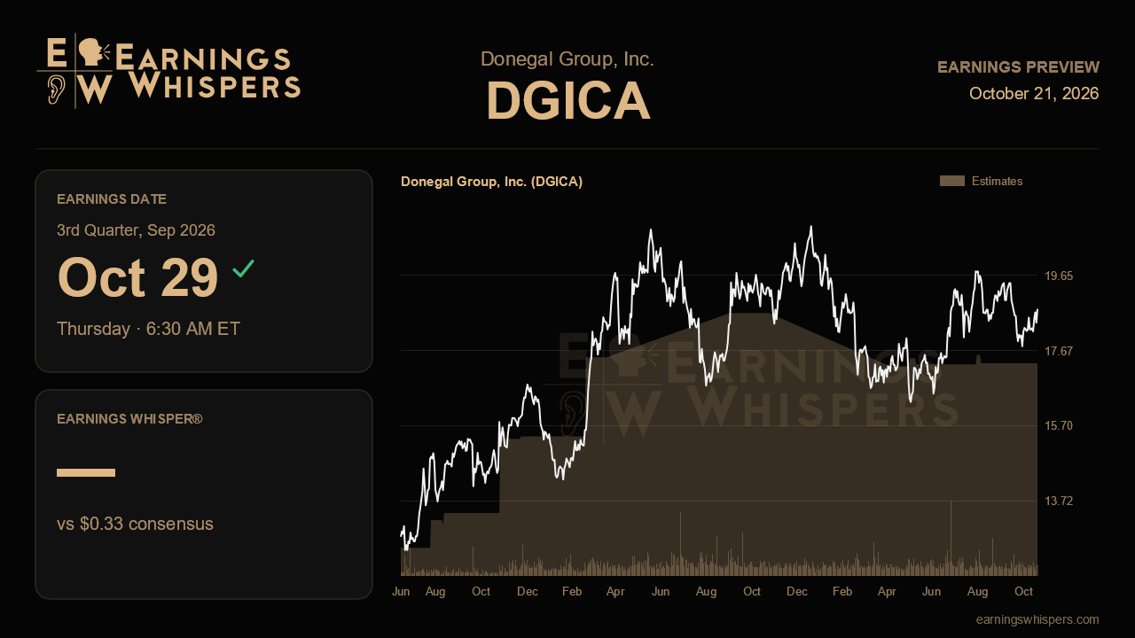 Donegal Group, Inc. (DGICA) earnings preview card