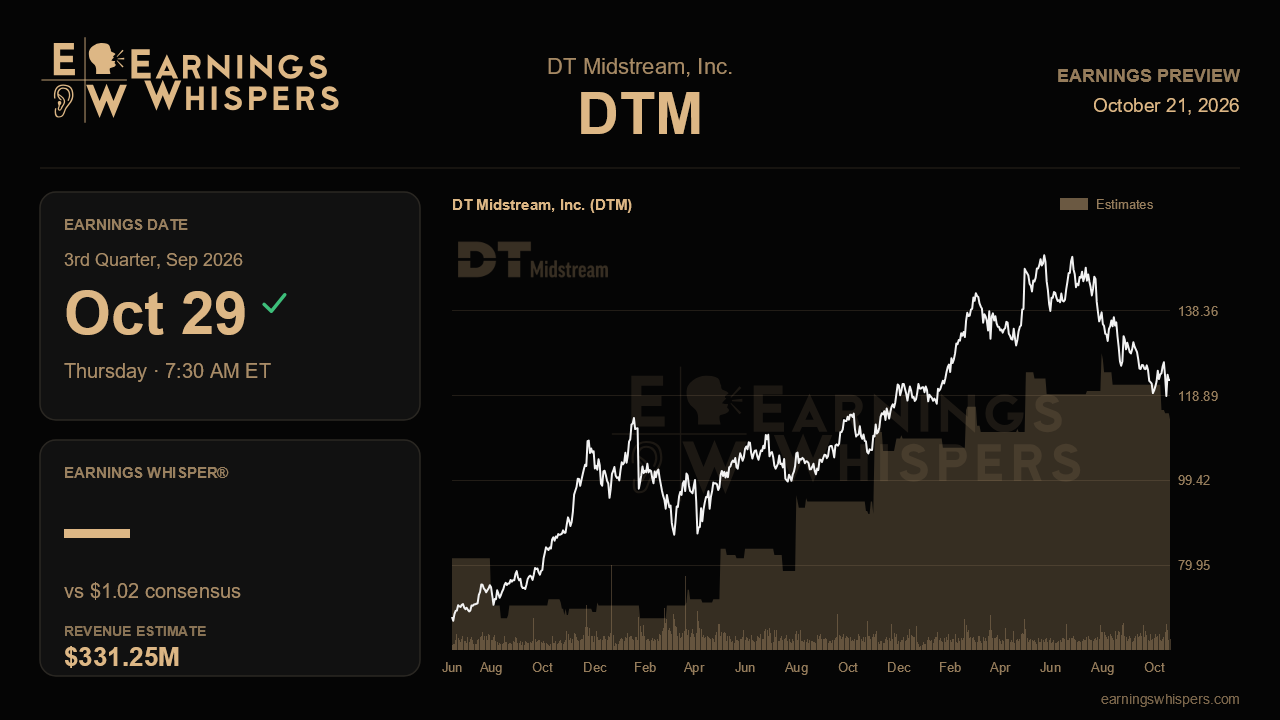 DT Midstream, Inc. (DTM) earnings preview card