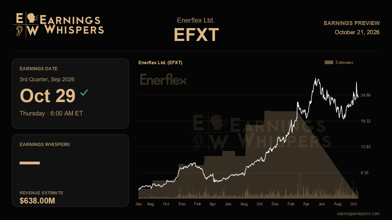 Enerflex Ltd. (EFXT) earnings preview card