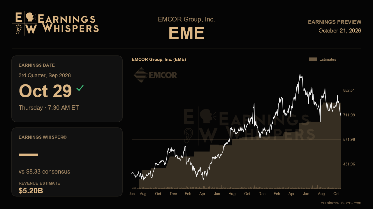 EMCOR Group, Inc. (EME) earnings preview card