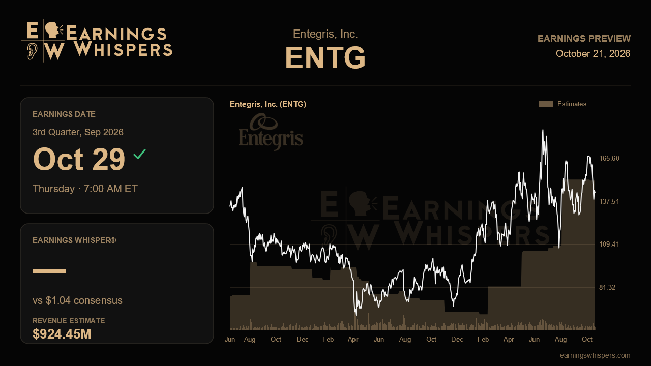 Entegris, Inc. (ENTG) earnings preview card