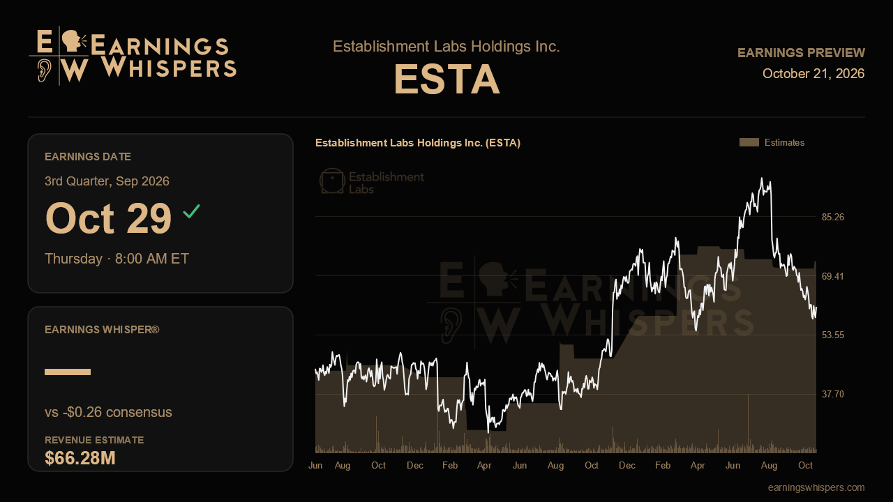 Establishment Labs Holdings Inc. (ESTA) earnings preview card