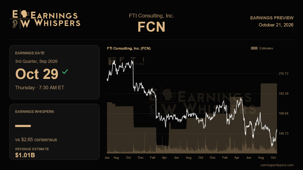 FTI Consulting, Inc. (FCN) earnings preview card