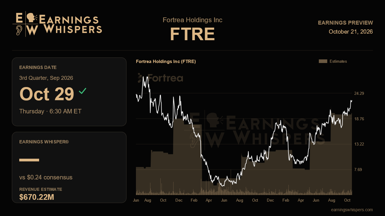 Fortrea Holdings Inc (FTRE) earnings preview card