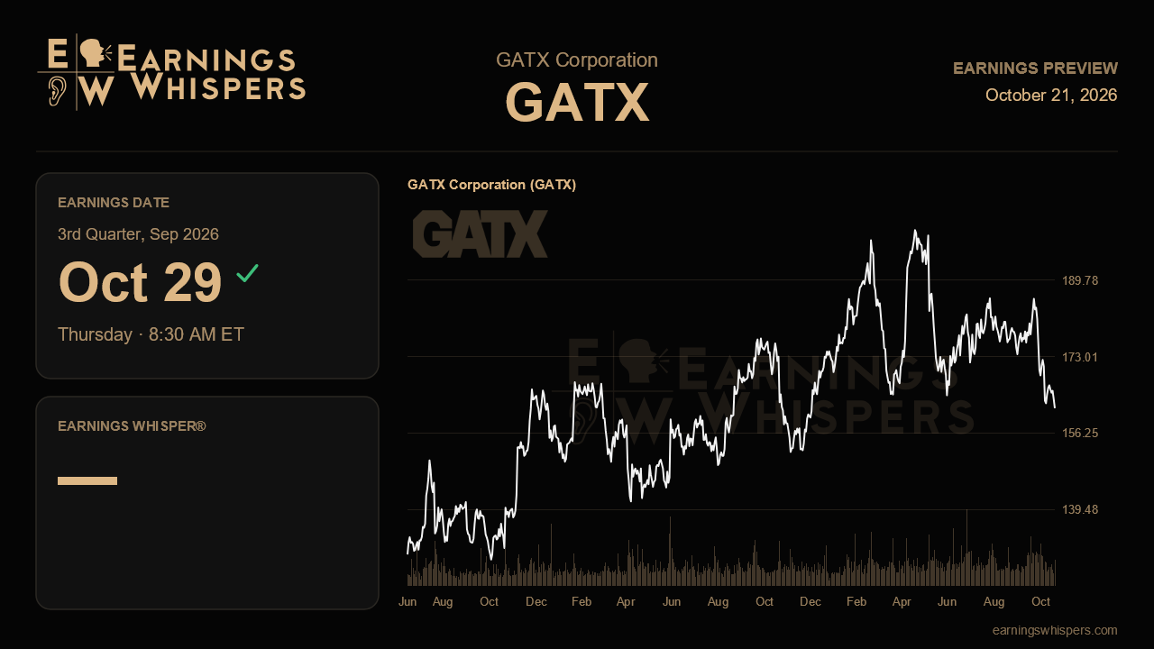 GATX Corporation (GATX) earnings preview card