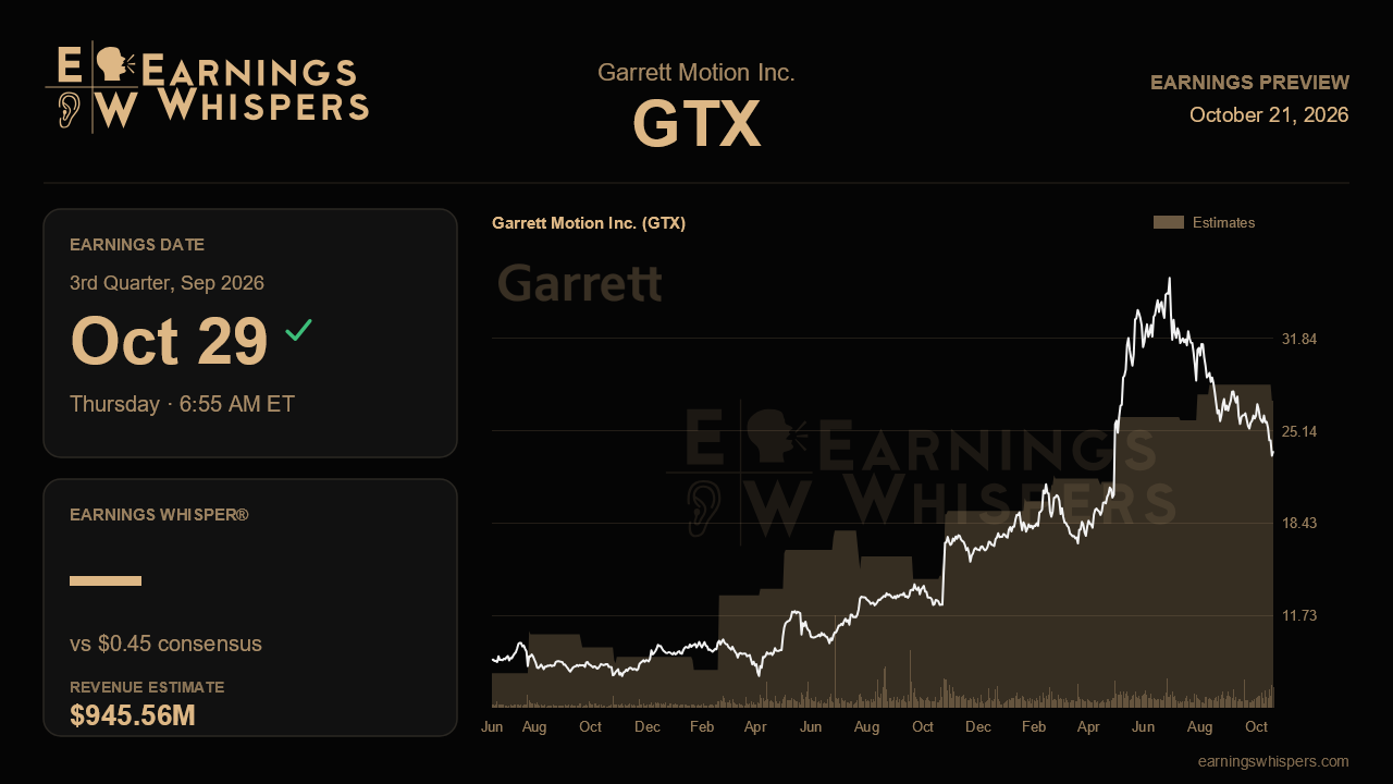 Garrett Motion Inc. (GTX) earnings preview card