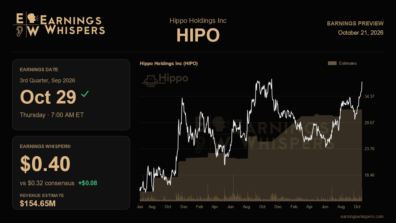 Hippo Holdings Inc (HIPO) earnings preview card