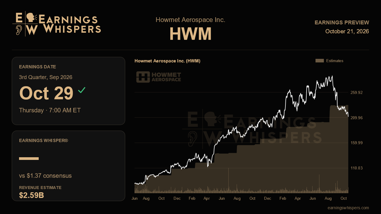 Howmet Aerospace Inc. (HWM) earnings preview card