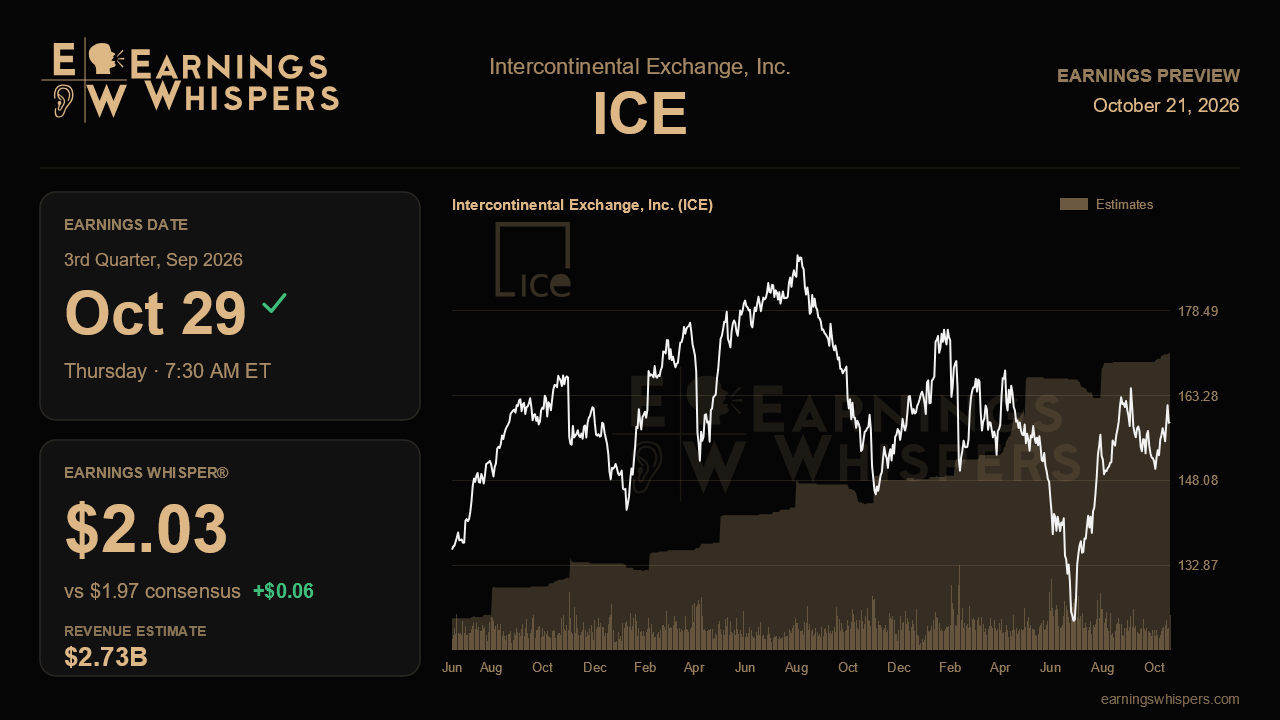 Intercontinental Exchange, Inc. (ICE) earnings preview card