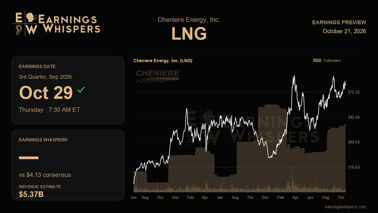 Cheniere Energy, Inc. (LNG) earnings preview card
